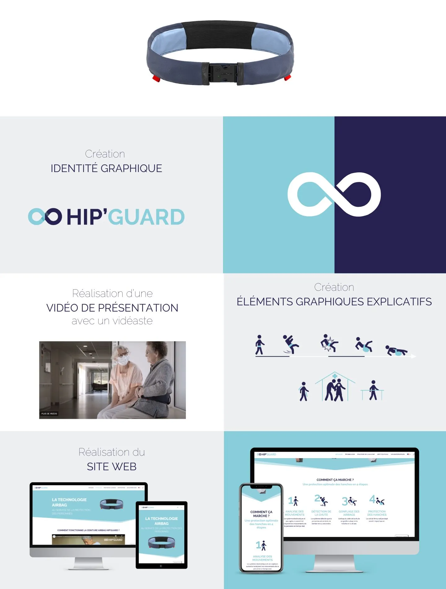 infographie montrant les différents éléments réalisés pour Hipguard